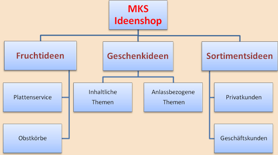MKS Profil